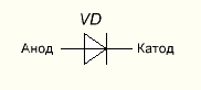 Условно графическое обозначение (УГО) диода