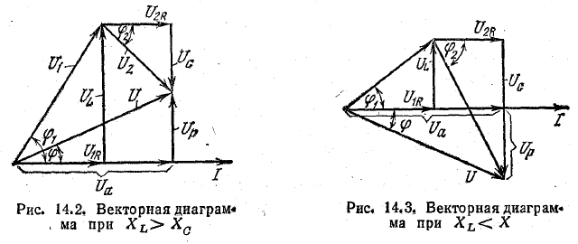Векторная диаграмма катушки и конденсатора 