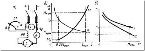 Двигатель последовательного возбуждения