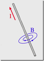 Правило буравчика
