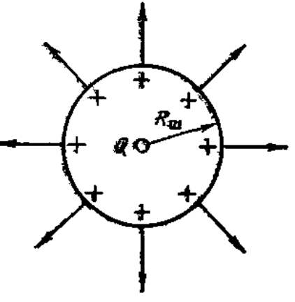 Поле заряженного шара