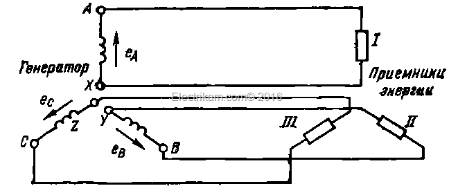 Несвязанная трехфазная система