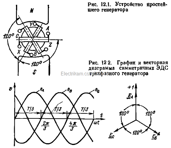 Трехфазные системы