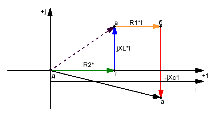 Топографическая диаграмма
