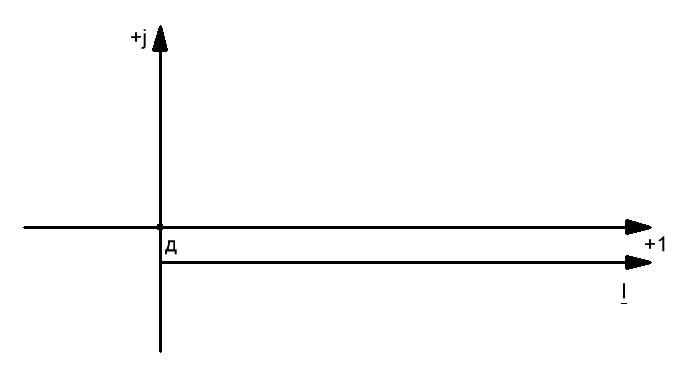 Шаг 2 Построение топографической диаграммы