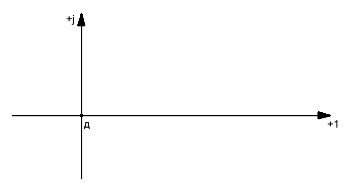 Шаг 1 Построение топографической диаграммы