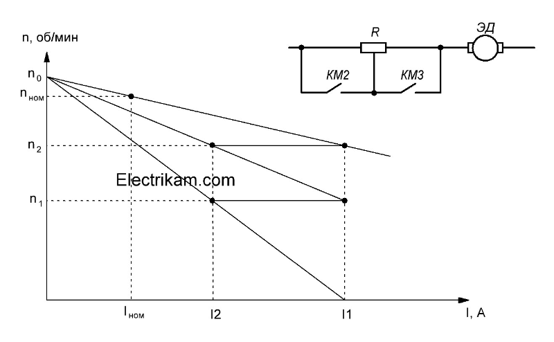 Gif анимация пуска двигателя постоянного тока