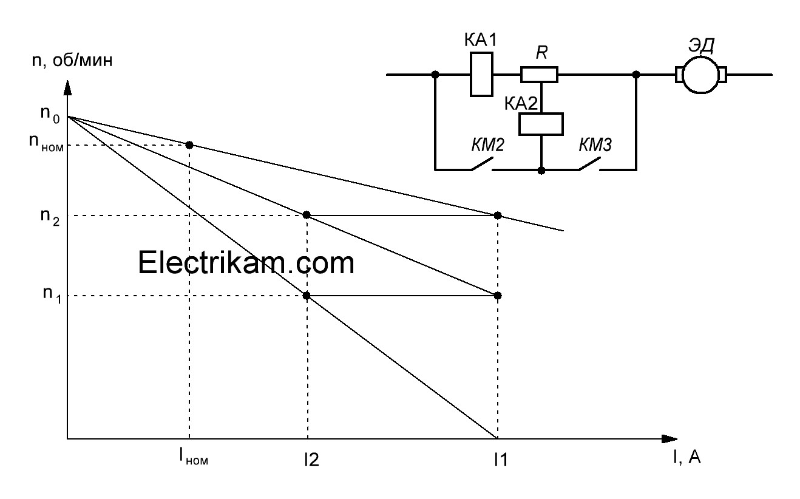 Пуск ДПТ НВ в функции тока