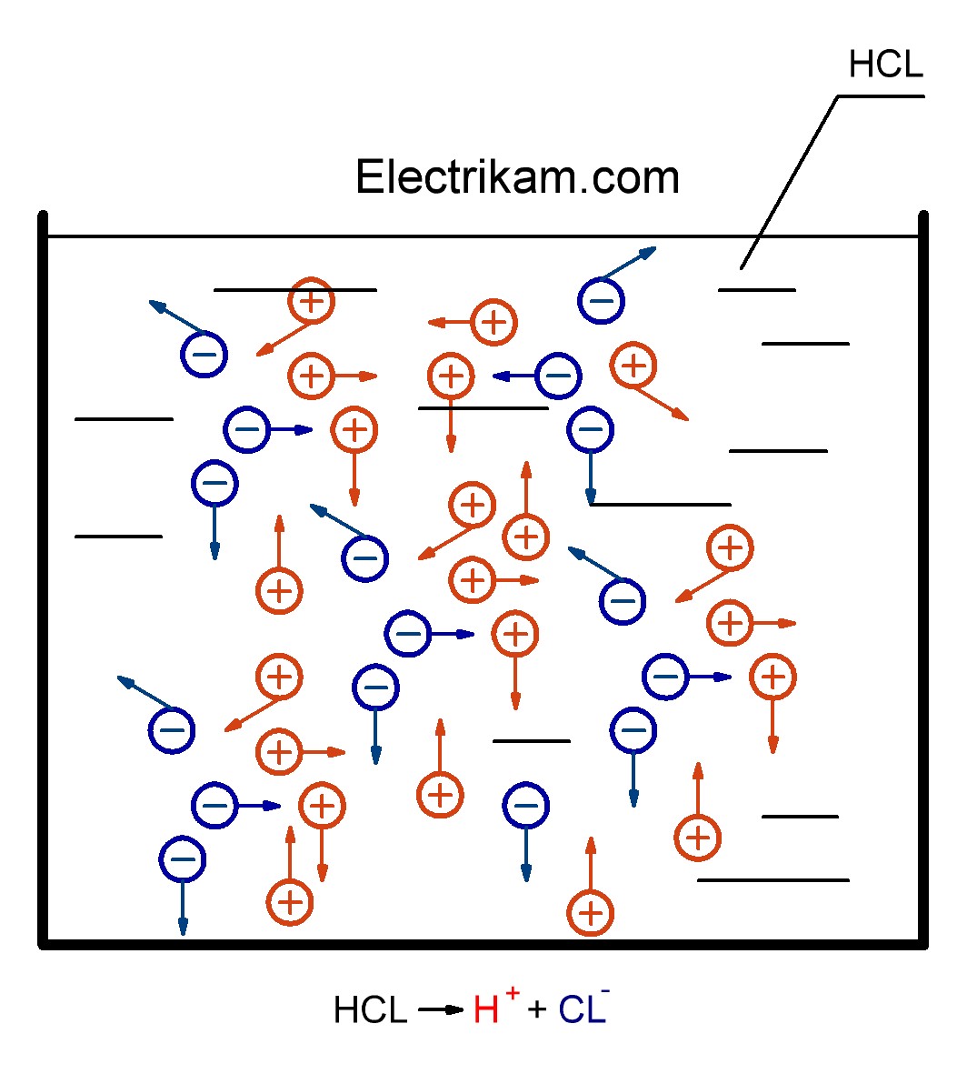 Электролиты