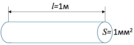 Рис. 1. Удельное сопротивление проводника, ρ