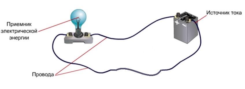 Простейшая электрическая цепь