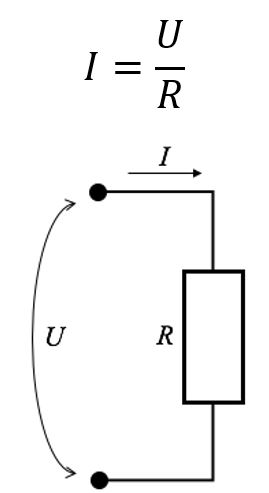 Рис. 3. Закон Ома для участка цепи