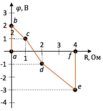 Рис. 2. Потенциальная диаграмма