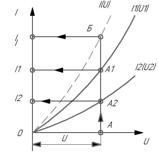 Графический расчет при параллельном соединении двух нелинейных элементов