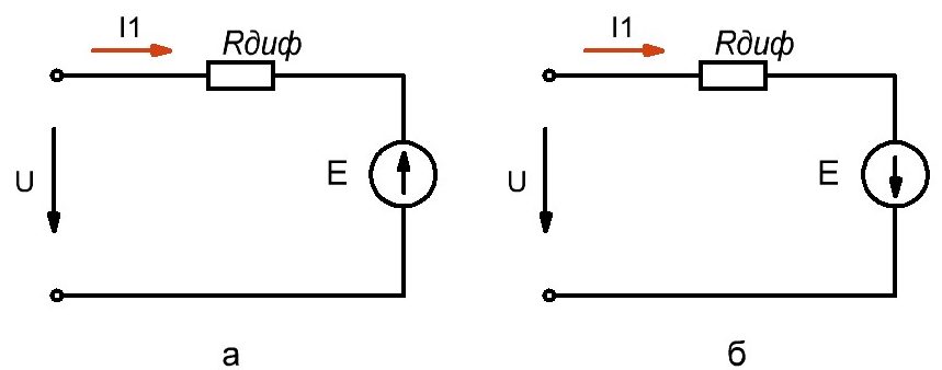 Рисунок 3, а - схема замещения нелинейного элемента, сопротивление которого возрастает с увеличением напряжения (ВАХ рисунок 1). б - схема замещения для нелинейного элемента, статическое сопротивление которого увеличивается с ростом напряжения на выводах (ВАХ рисунок 2).